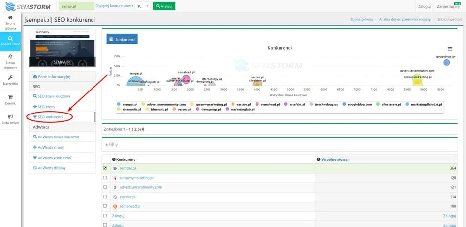 seo konkurenci semstorm