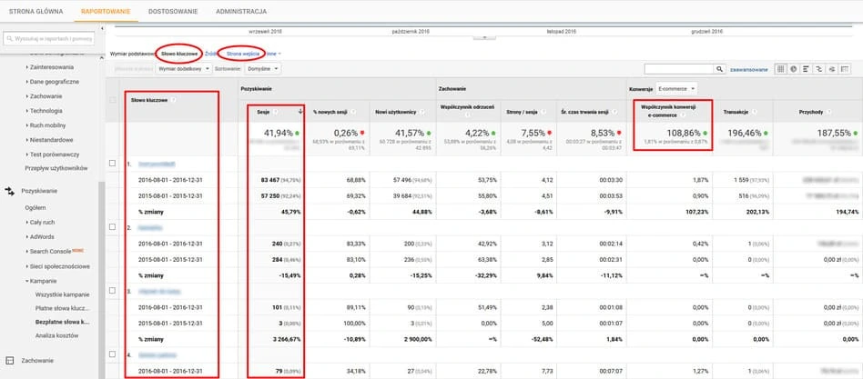 slowa kluczowe wejscia google analytics
