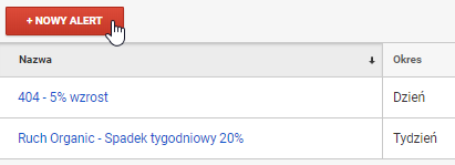 alerty niestandardowe Google Analytics 3