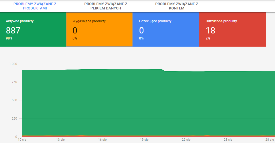 bledy google ads 8 1