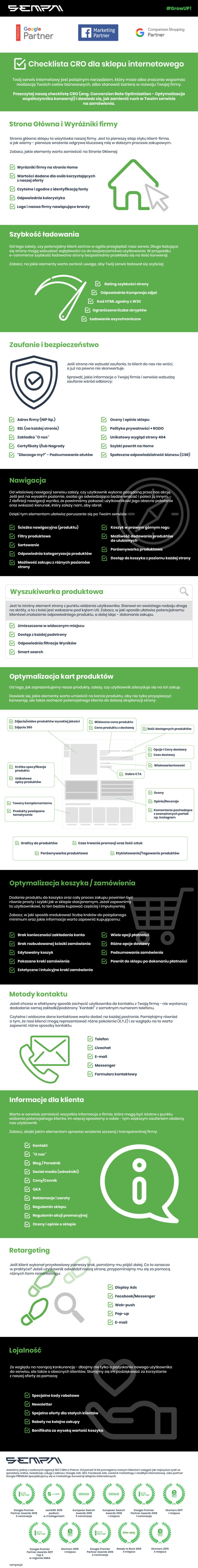 Checklista CRO sklepu internetowego