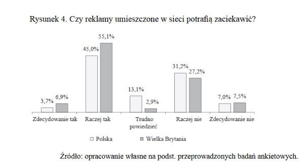 Wplyw reklamy internetowej na decyzje zakupowe w Polsce i Wielkiej Brytanii 1