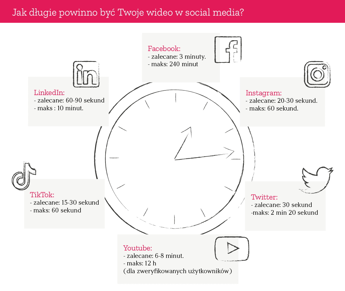 dlugosc video w social media 1