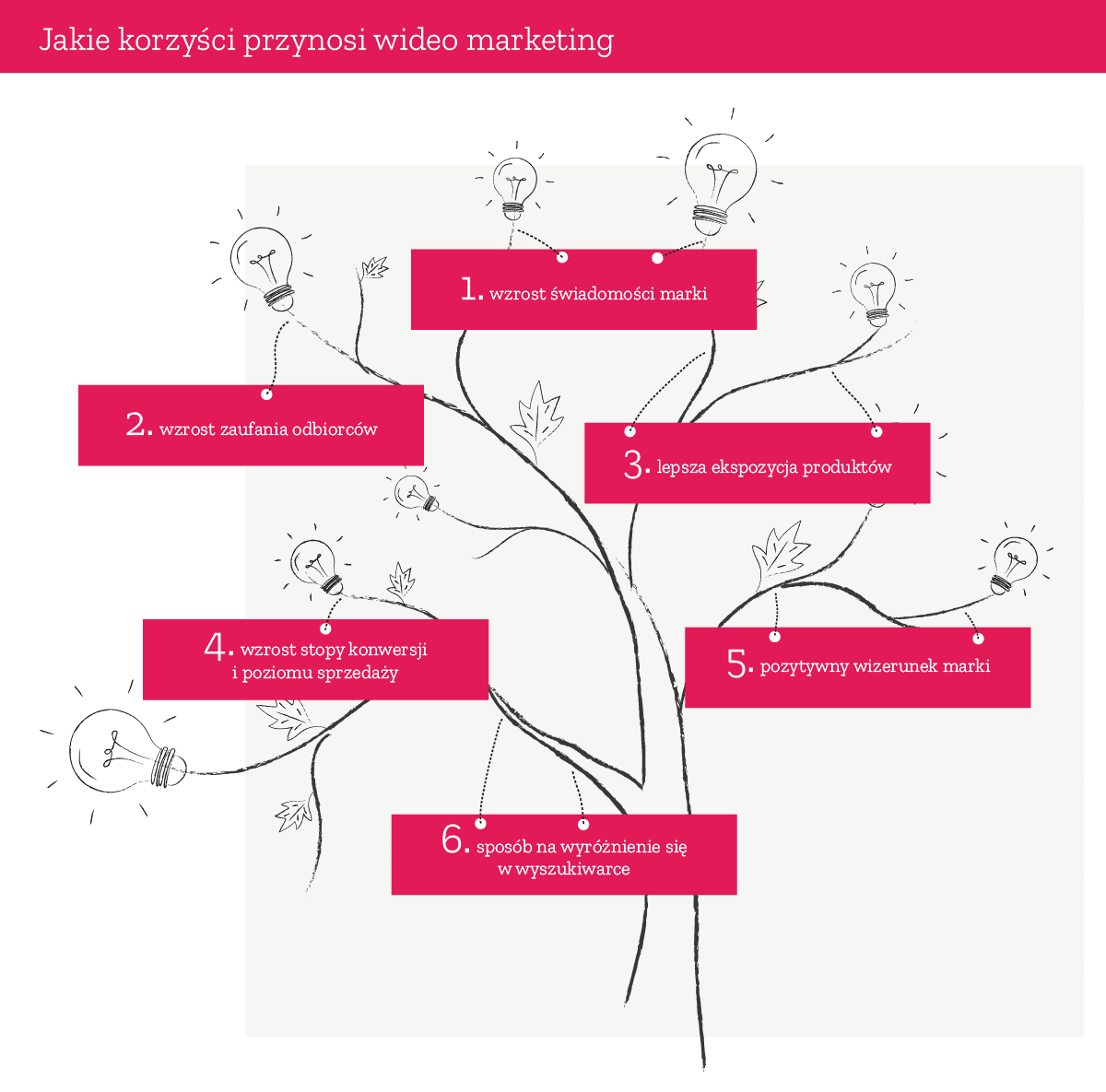 korzysci video marketing 1