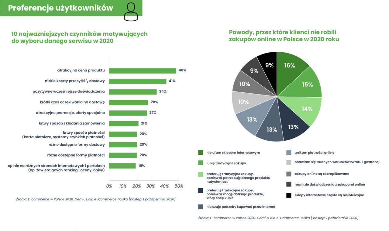 Preferencje uzytkownikow internetu w Polsce GrowGlobal 1