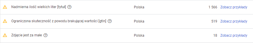 Od czego zależy pozycja reklamy w Google - skuteczność