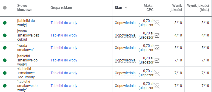 Od czego zależy pozycja reklamy w Google - wynik jakości