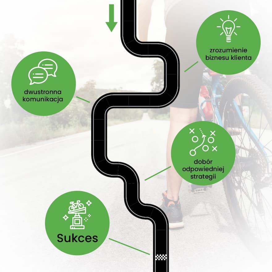 Infografika case study RMD Bike