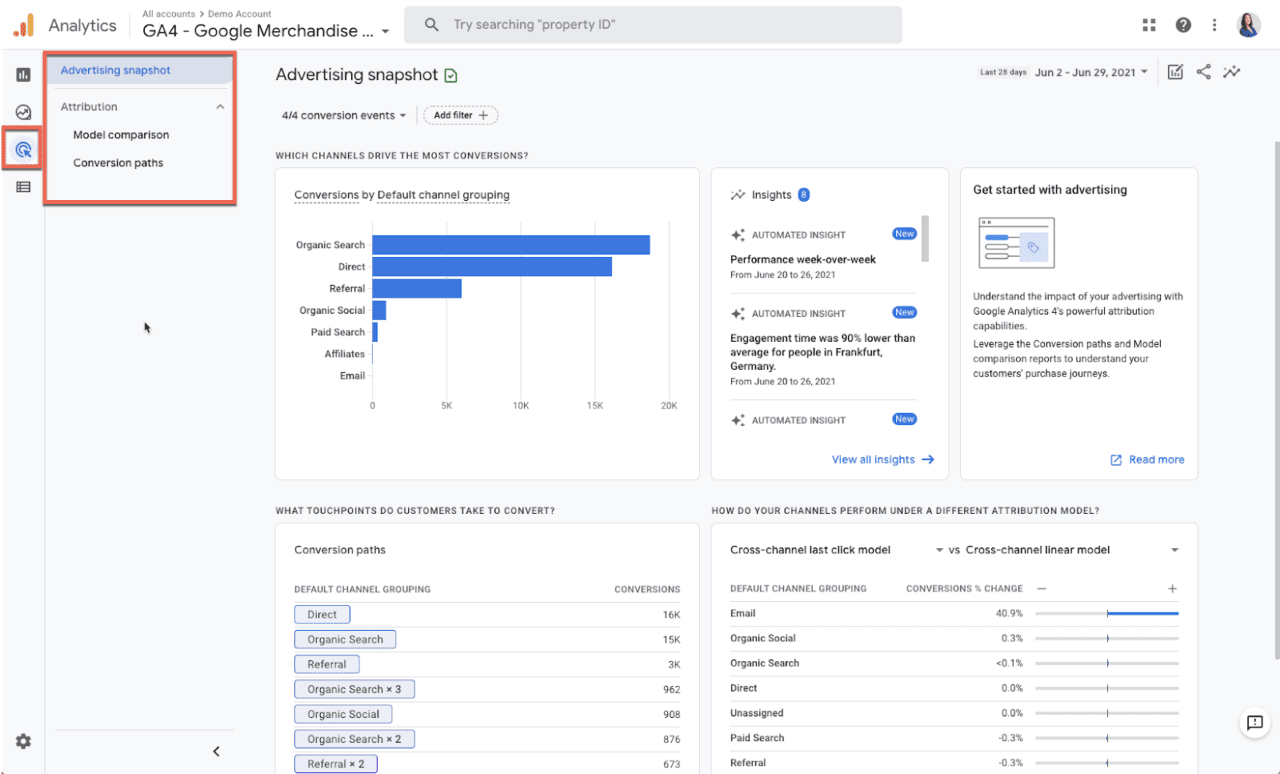 Google Analytics 4 - podsumowanie reklam