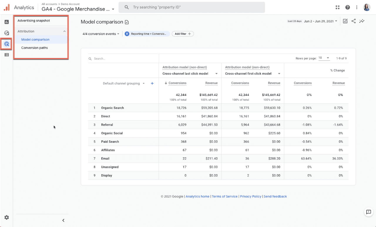 Google Analytics 4 - porównanie modeli