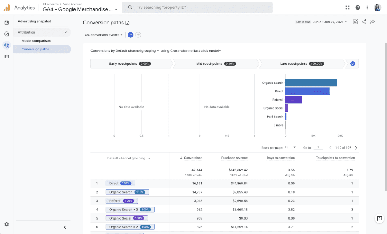 Google Analytics 4 - ścieżki konwersji