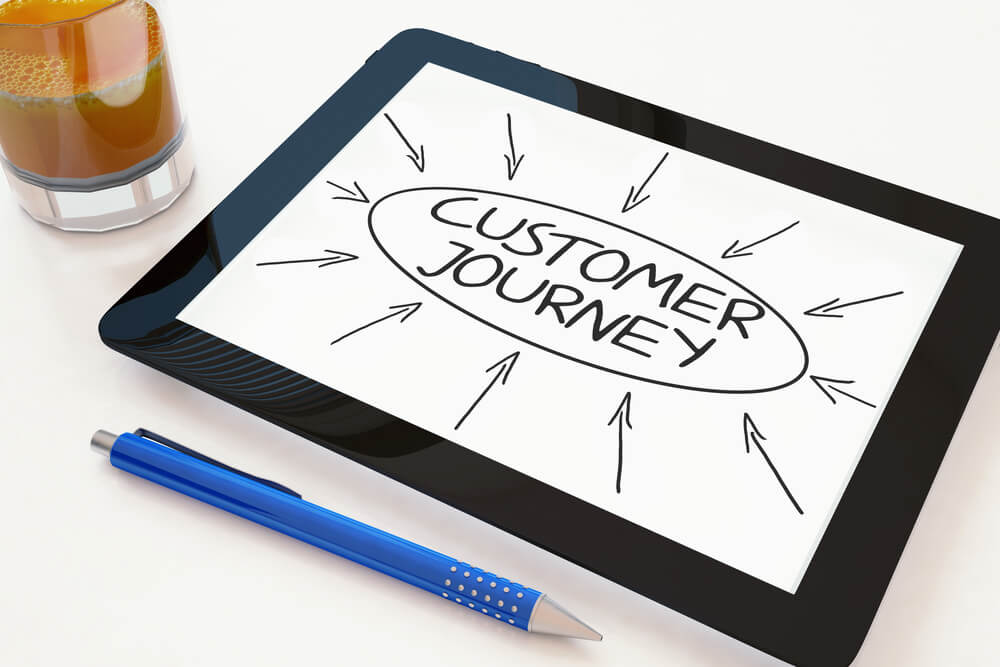 Co to jest customer journey?