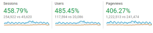 I kwartał 2017 I kwartał 2016 – porównanie globalne