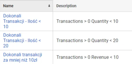 Listy remarketingowe – Google Analytics