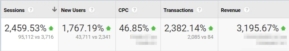 Porównanie I kwartał 2017 I kwartał 2016 – sieć wyszukiwania