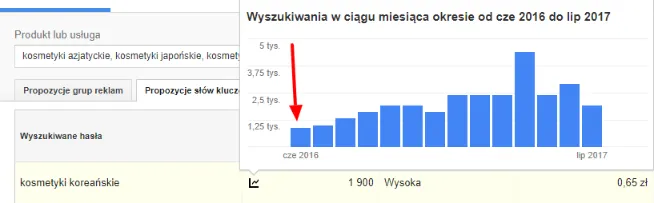 Rozkład trendów dla frazy kosmetyki koreańskie