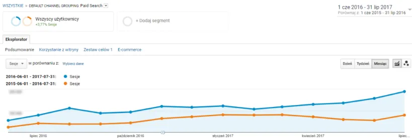 płatne wyniki wyszukiwania