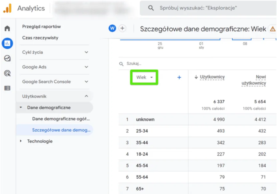 Dane z GA4