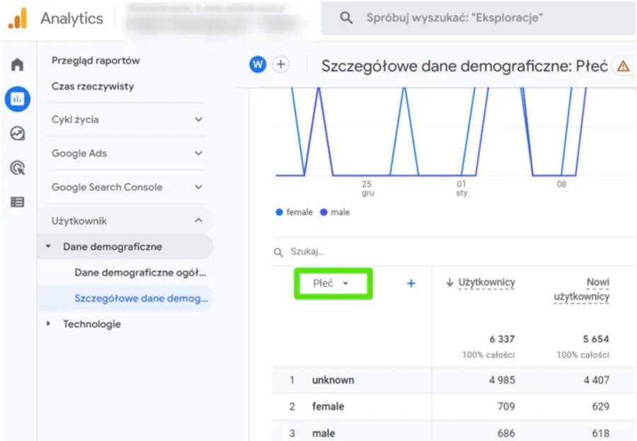 Dane z GA4