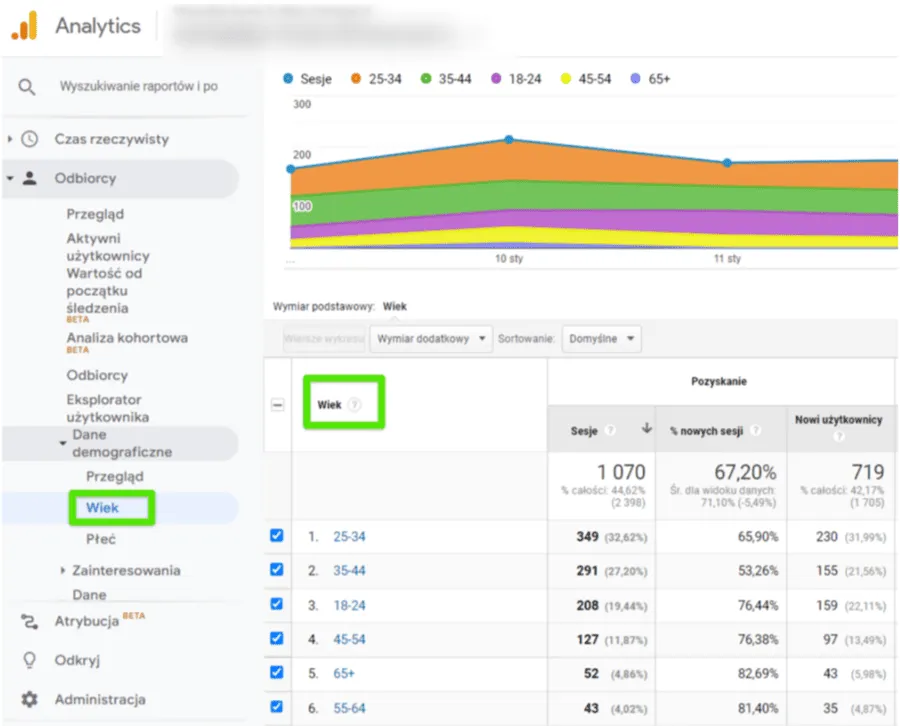 Dane z Universal Analytics