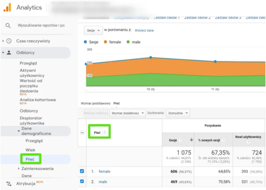 Dane z Universal Analytics