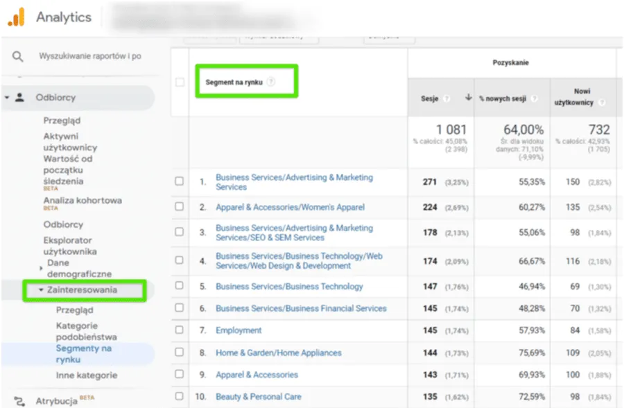 Dane z Universal Analytics