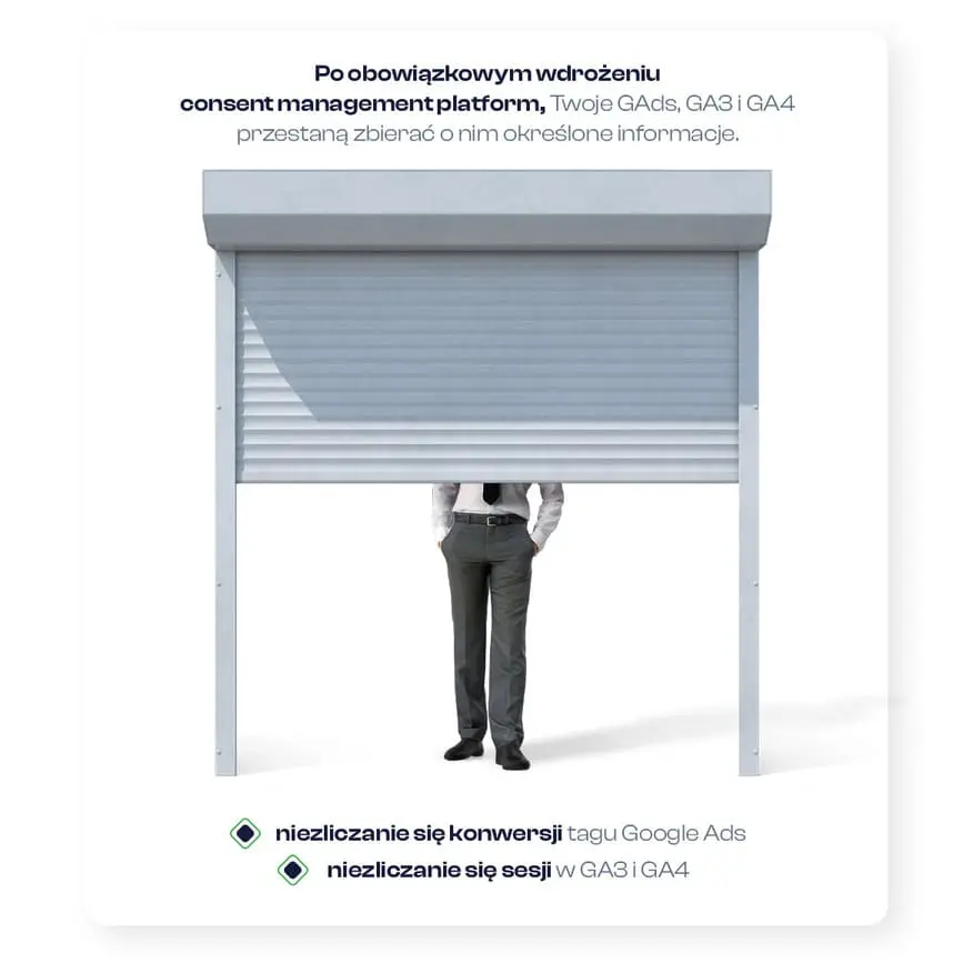 Wdrozenie Consent Management Platform