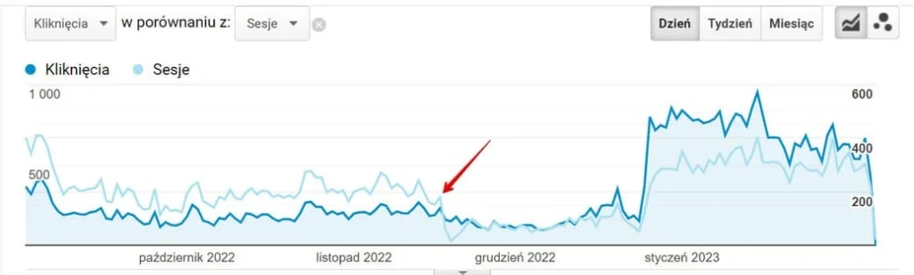 consent management platform skutki nie wdrożenia