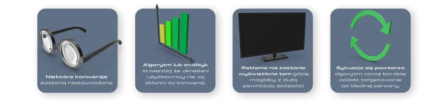 wnioski consent management platform