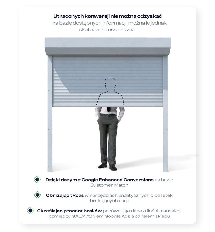 Wdrożenie Consent Management Platform