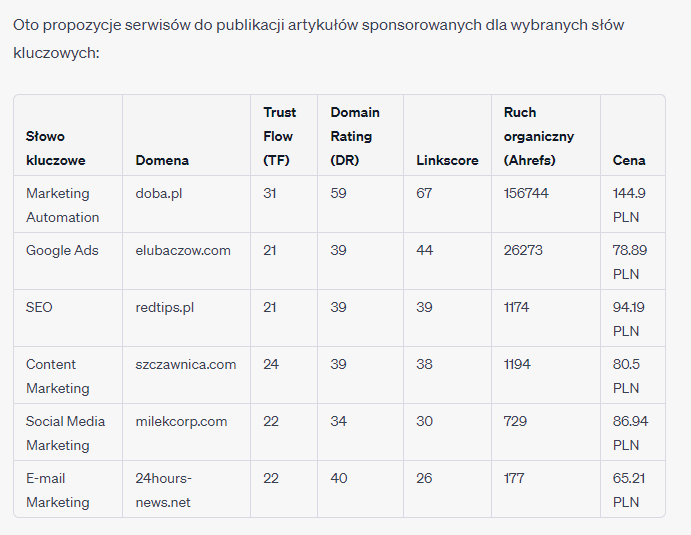 tabela-prompt-linkhouse