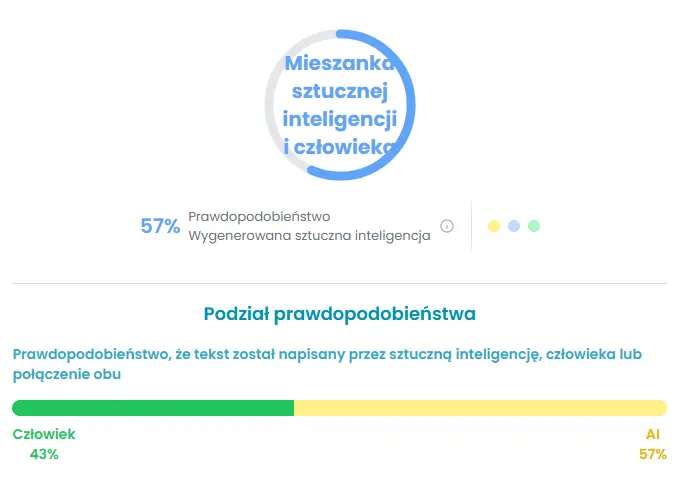 ispgen-ai-tresc-ai-wyniki-testu