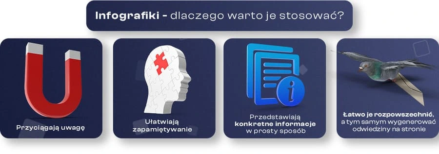 infografiki - jakie powinny być