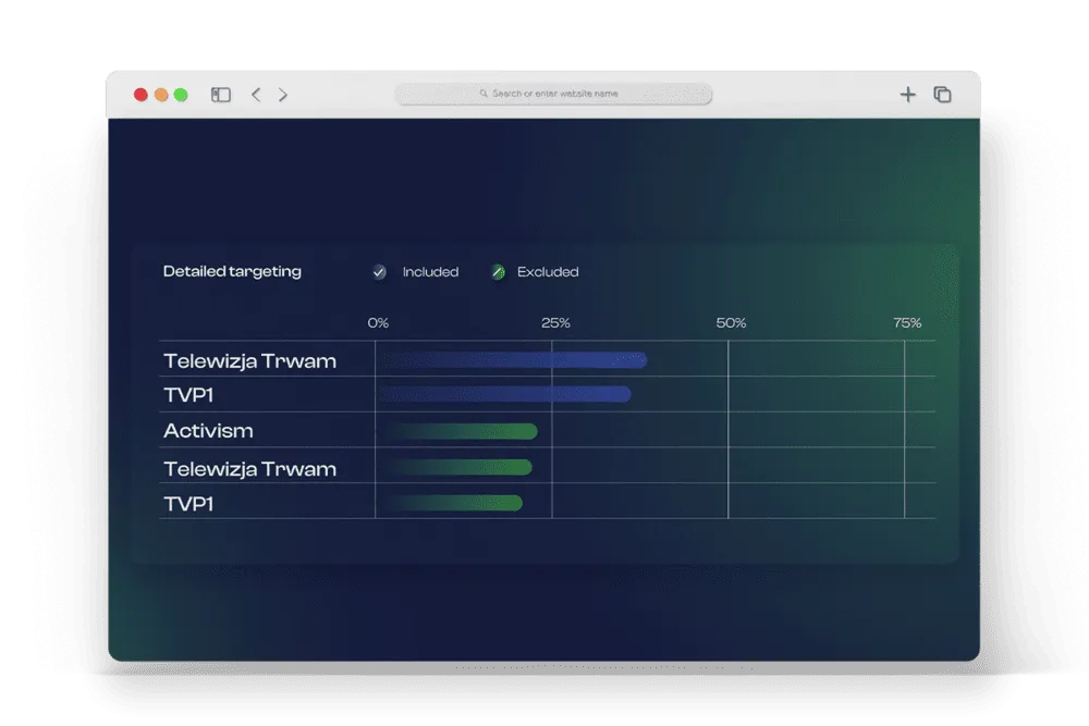 meta ads detailing target