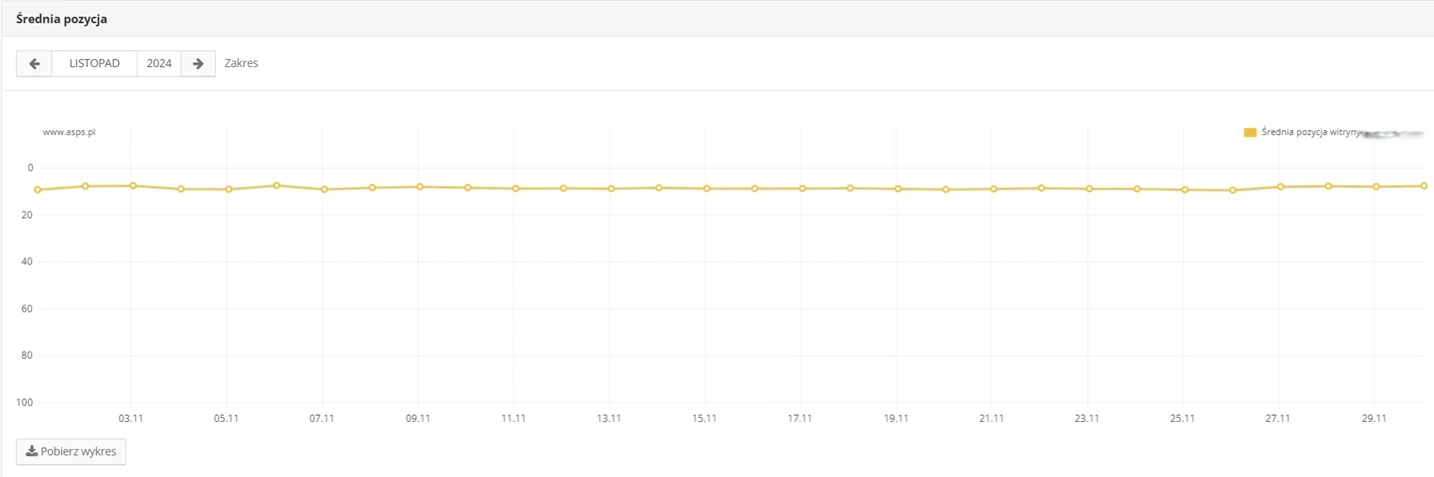 sprawdzanie pozycji w google