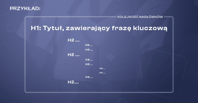 kolejność nagłówków Google