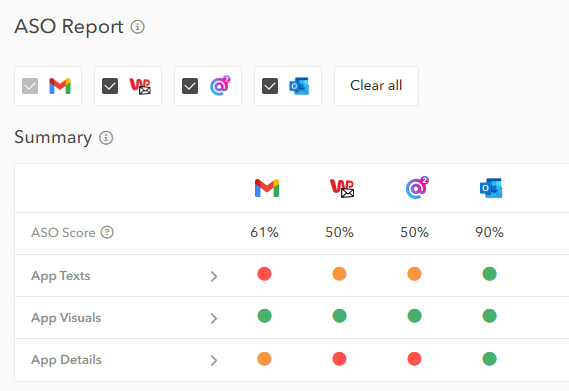app tweak report
