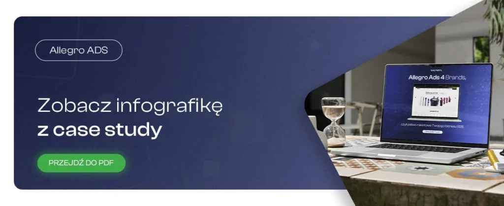 case study Aquael google Ads