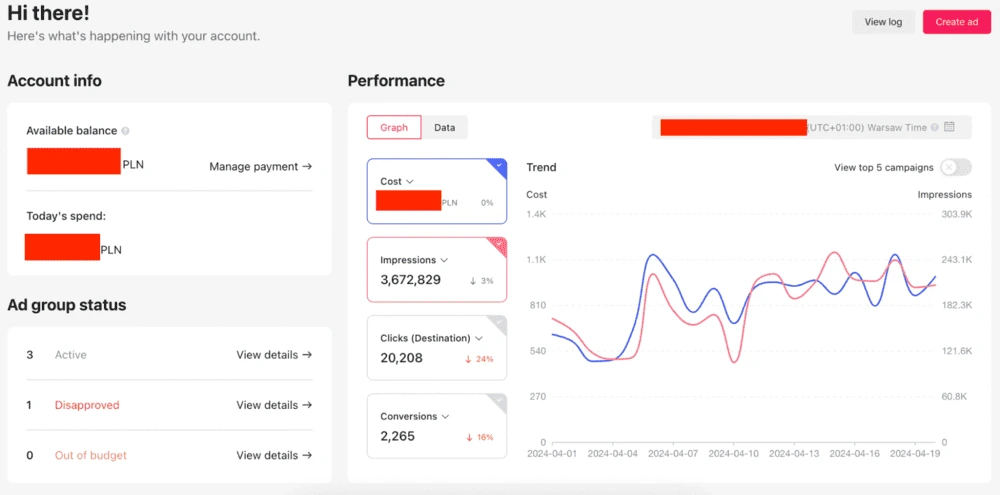 TikTok Ads Manager zakładka dashboard