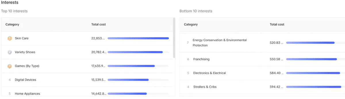 odbiorcy zainteresowania