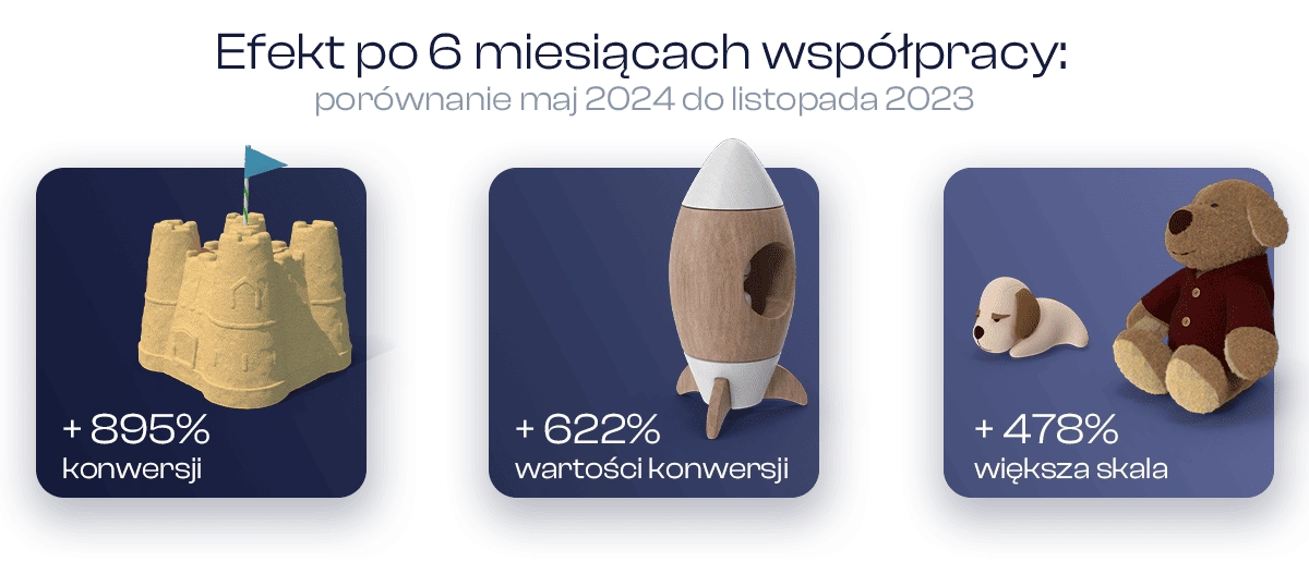 case study kiddymoon efekty