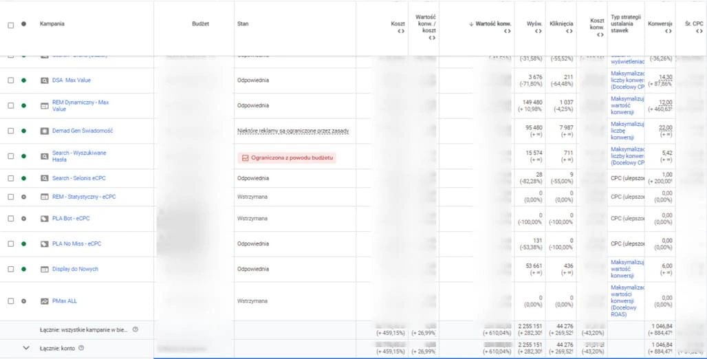 Maj w porównaniu do listopada w procentach
