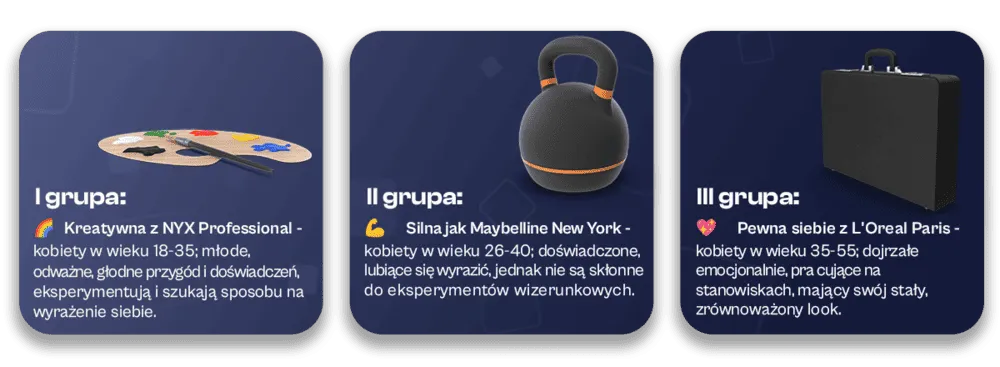 case study Cocolita grupa docelowa