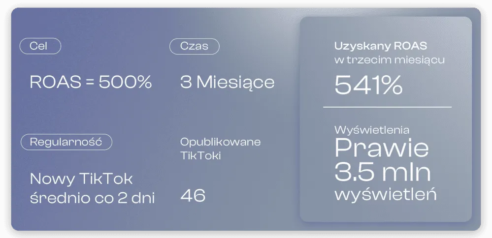 case study Wuber liczby