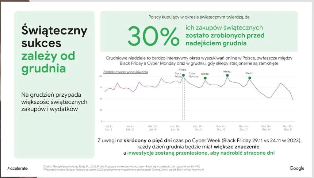grudzien q4 statystyki
