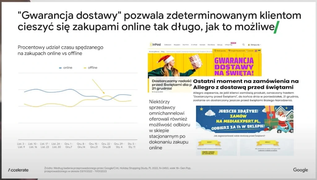 gwarancja dostawy statystyki