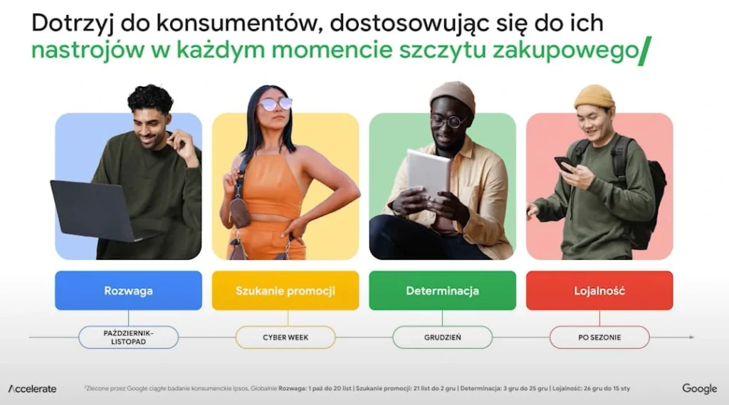 konsumenci black week