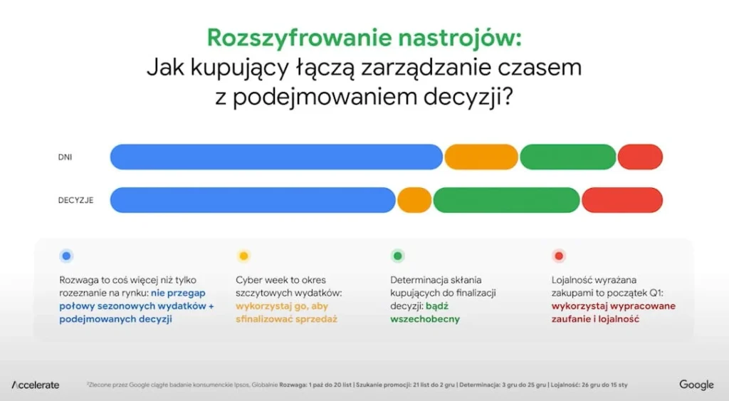nastroje konsumentow