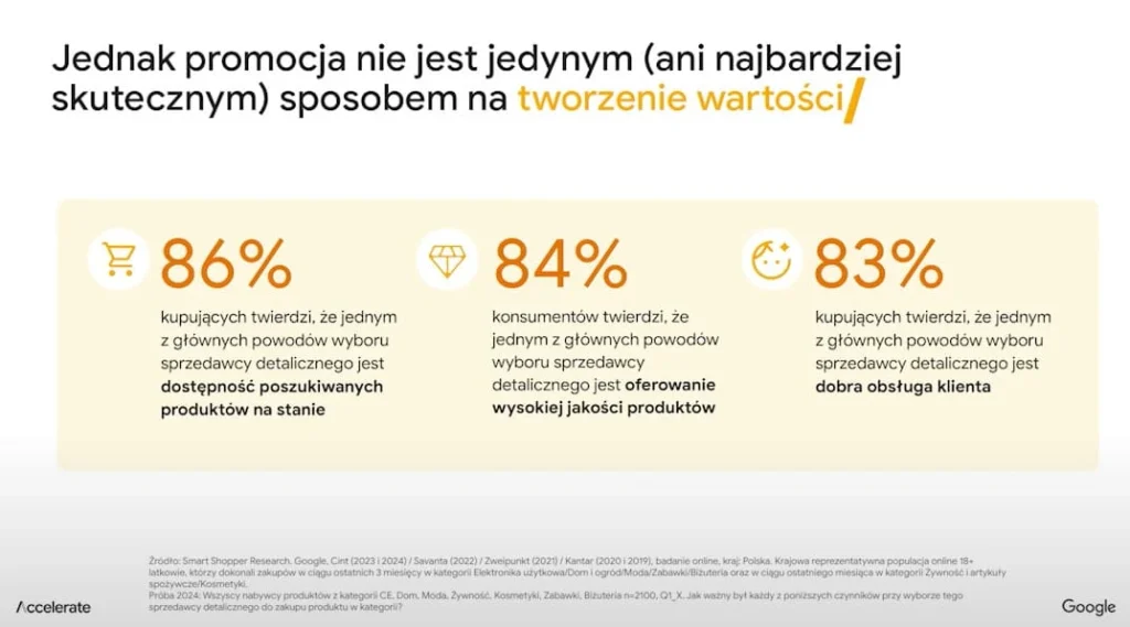 tworzenie wartosci procentowo