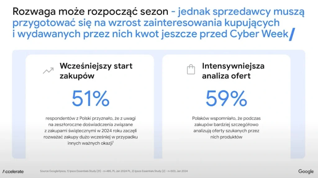 wzrost zainteresowania blackweek